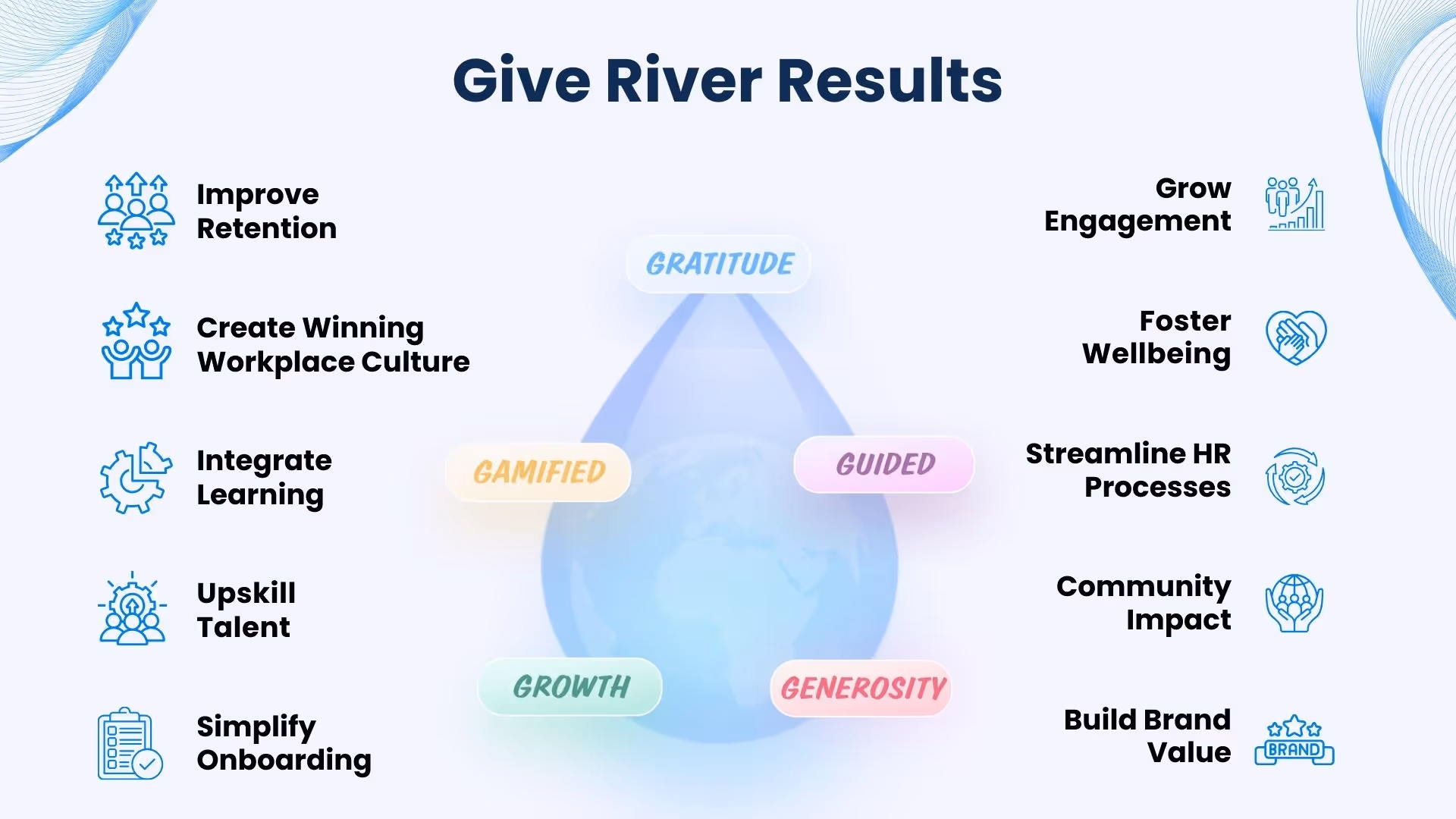 Give River results — Give River platform overview, slide 5 of 21