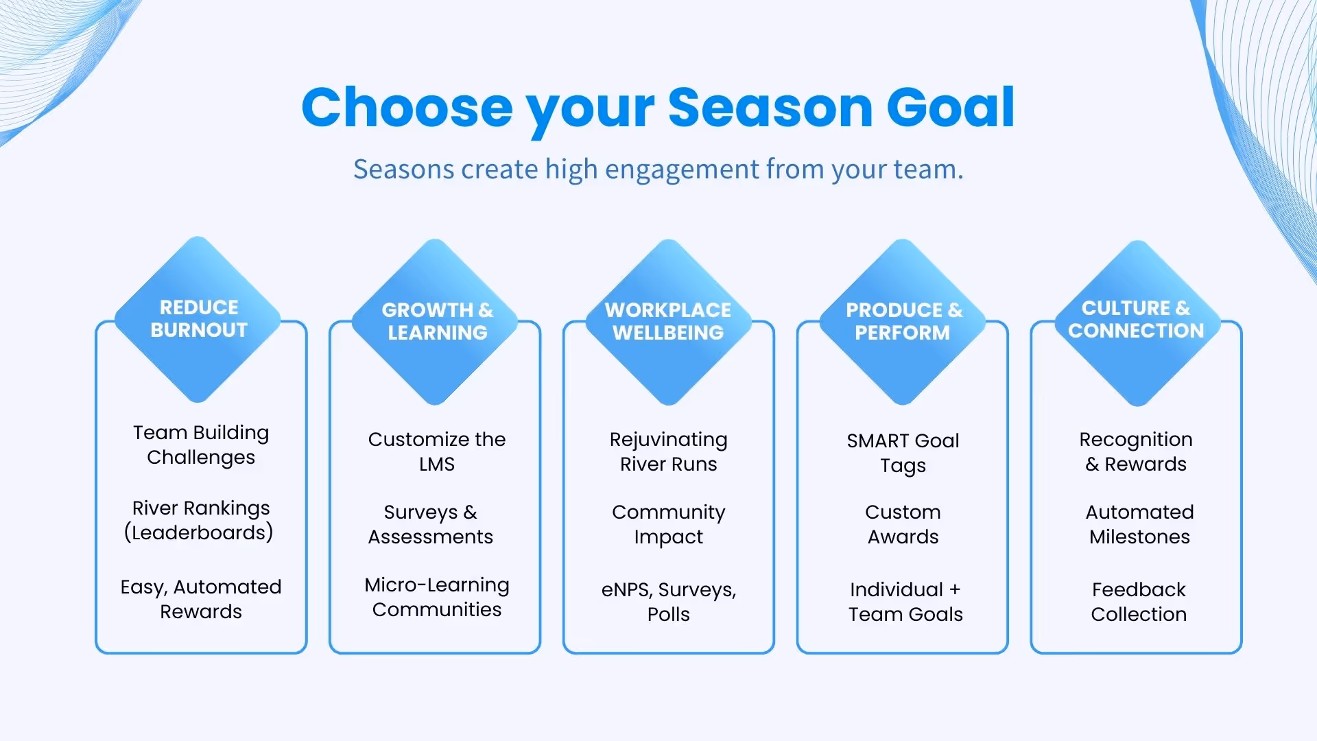 Choose your Season goal — Give River platform overview, slide 9 of 21
