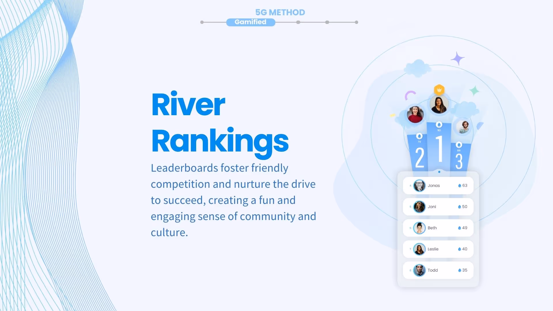 River Rankings — Give River platform overview, slide 15 of 21