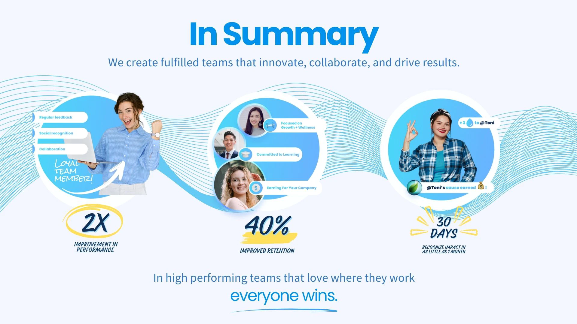 In summary — Give River platform overview, slide 21 of 21