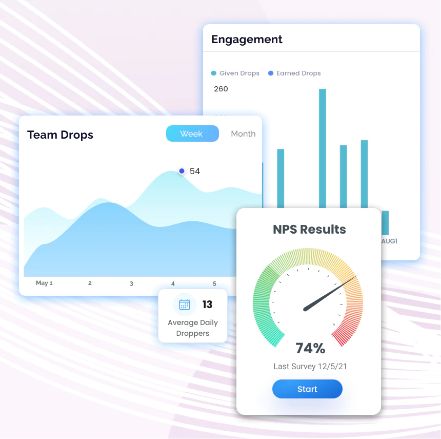 Give River dashboard insights with graphs and charts