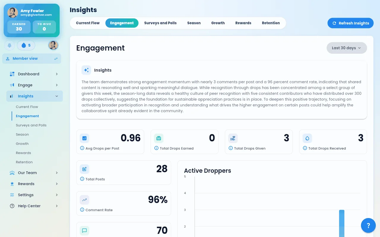 The Engagement tab of admin Insights, showing participation metrics over time.