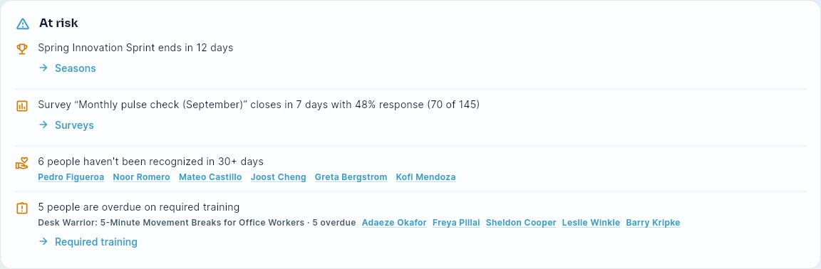 The At risk card on Dashboard → Overview, ending with "5 people are overdue on required training": the Desk Warrior run, the five names, and a Required training link.