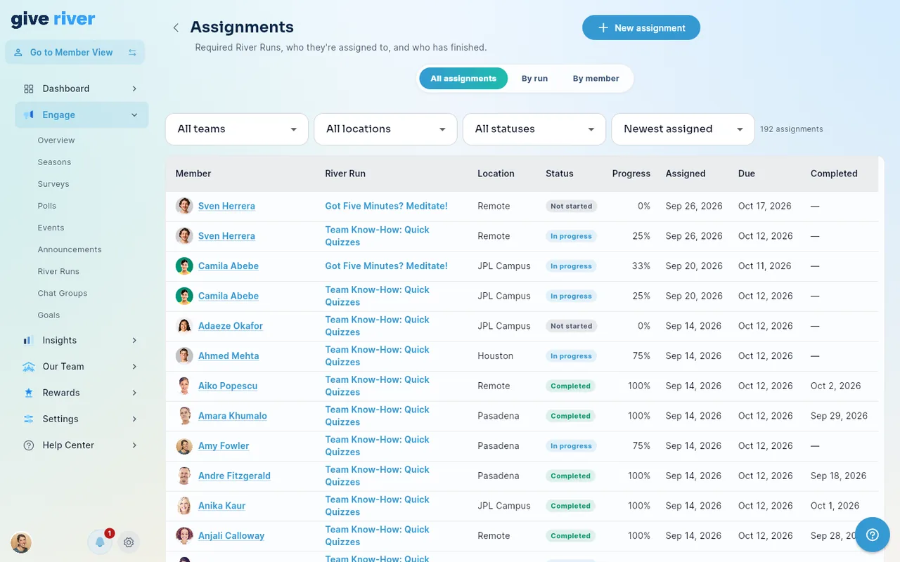 The Assignments page on the All assignments tab: Team, Location, Status and sort menus above a table of members with their River Run, location, status, progress, and assigned, due and completed dates.