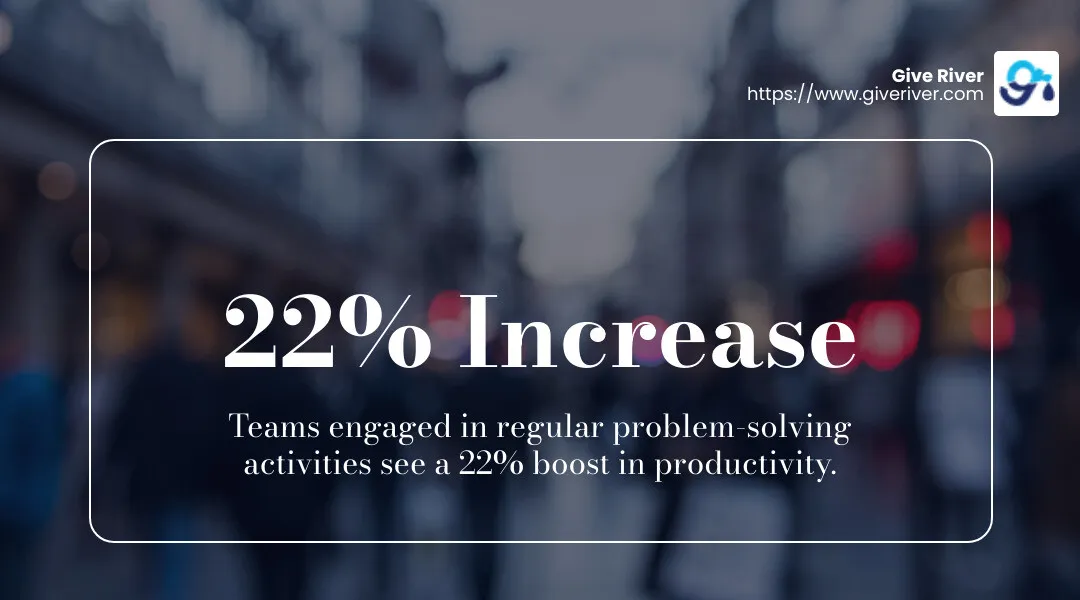 Teams that engage in regular problem-solving activities report a 22% increase in productivity. - team-building activities ideas infographic simple-stat-landscape-blurry-bg