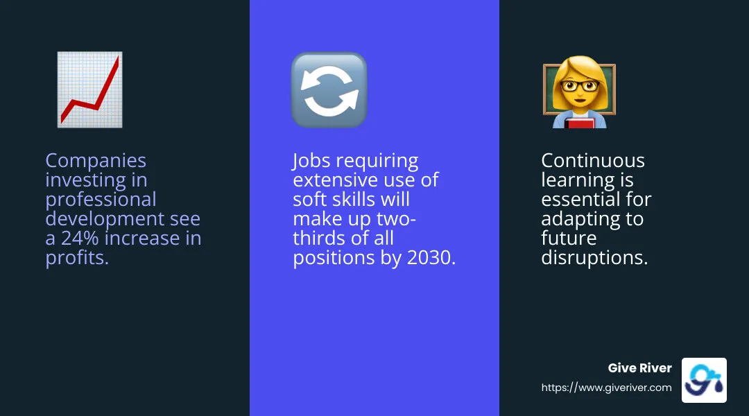 Continuous Learning Importance - professional growth programs infographic 3_facts_emoji_blue
