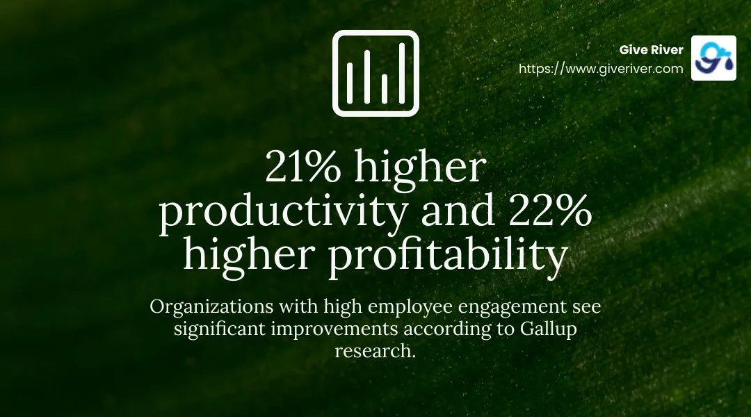 Gallup Engagement Statistics - talent engagement platform infographic simple-stat-landscape-green