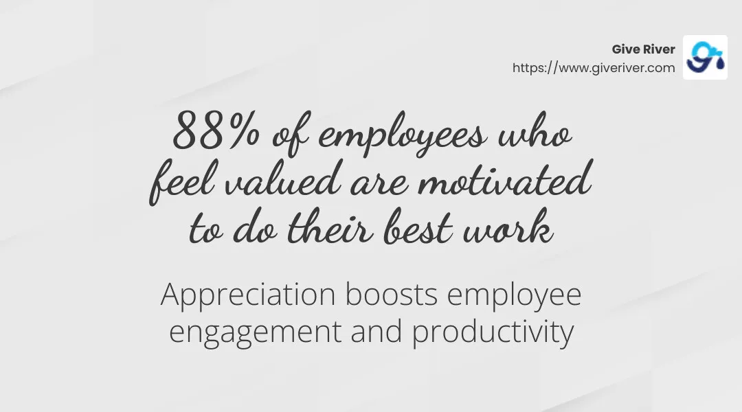88% of employees who feel valued are motivated to do their best work - Boss's day 2025 infographic simple-stat-landscape-light