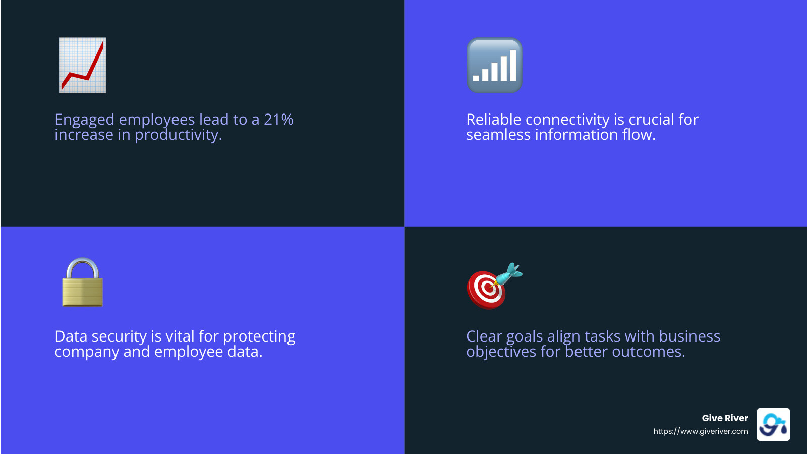Gallup's research shows that engaged employees lead to a 21% increase in productivity. - workplace solutions infographic 4_facts_emoji_blue
