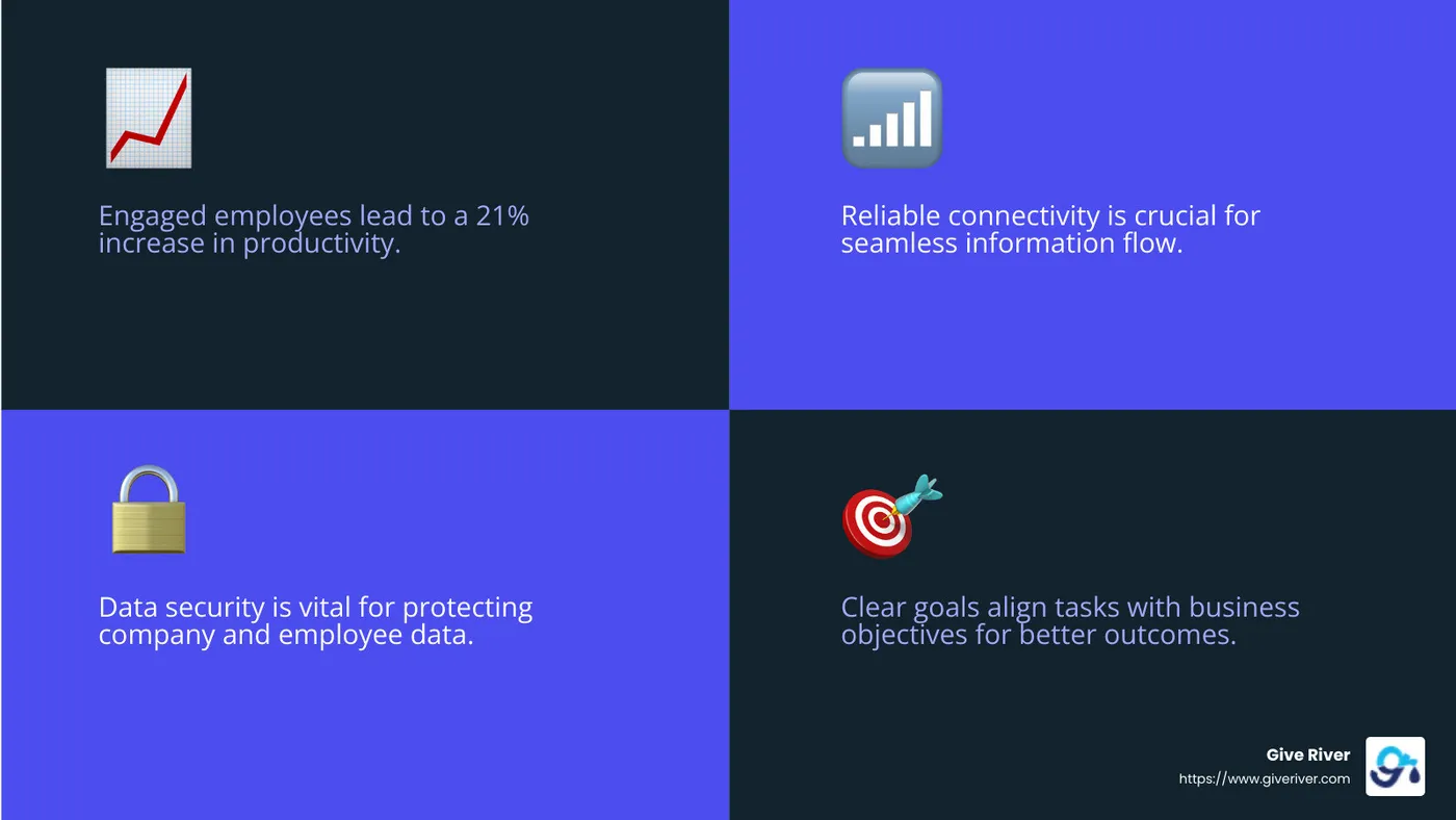 Gallup's research shows that engaged employees lead to a 21% increase in productivity. - workplace solutions infographic 4_facts_emoji_blue