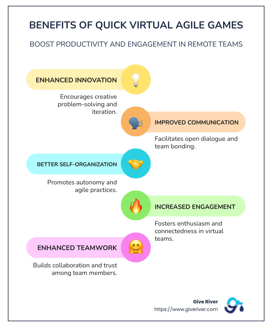 Infographic explaining the benefits of quick virtual agile games, featuring a comparison of productivity rates and employee engagement before and after implementation - quick virtual agile games infographic infographic-line-5-steps-colors