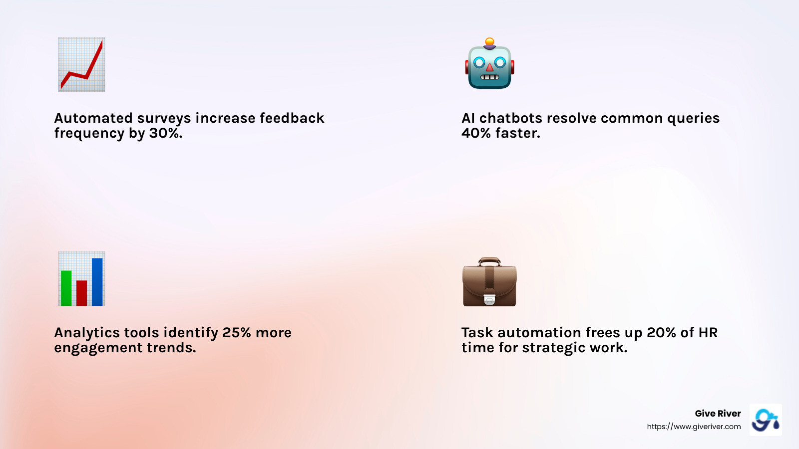 Analytics can identify trends and track key metrics, aiding in decision-making and improving employee engagement. - talent engagement platform infographic 4_facts_emoji_light-gradient