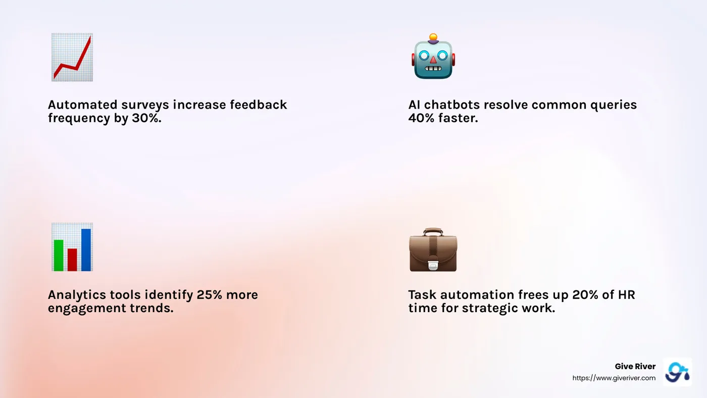 Analytics can identify trends and track key metrics, aiding in decision-making and improving employee engagement. - talent engagement platform infographic 4_facts_emoji_light-gradient