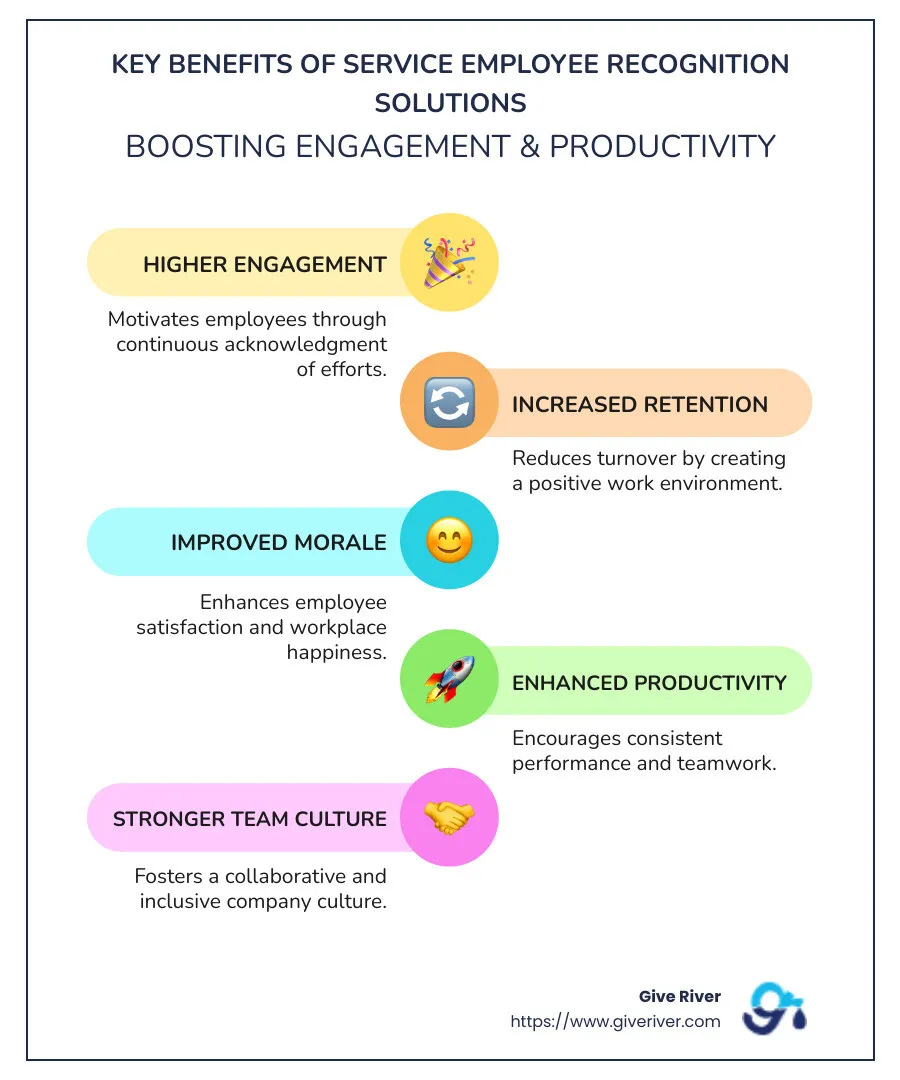 Infographic comparing key benefits of service employee recognition solutions including higher engagement, increased retention, improved morale, and improved productivity. - service employee recognition solutions infographic infographic-line-5-steps-colors
