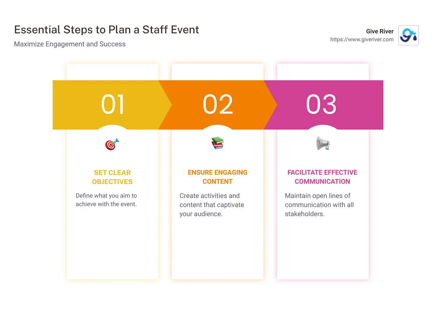 infographic showing steps to Plan a staff event: setting clear objectives, ensuring engaging content, and facilitating effective communication - Plan a staff event infographic pillar-3-steps