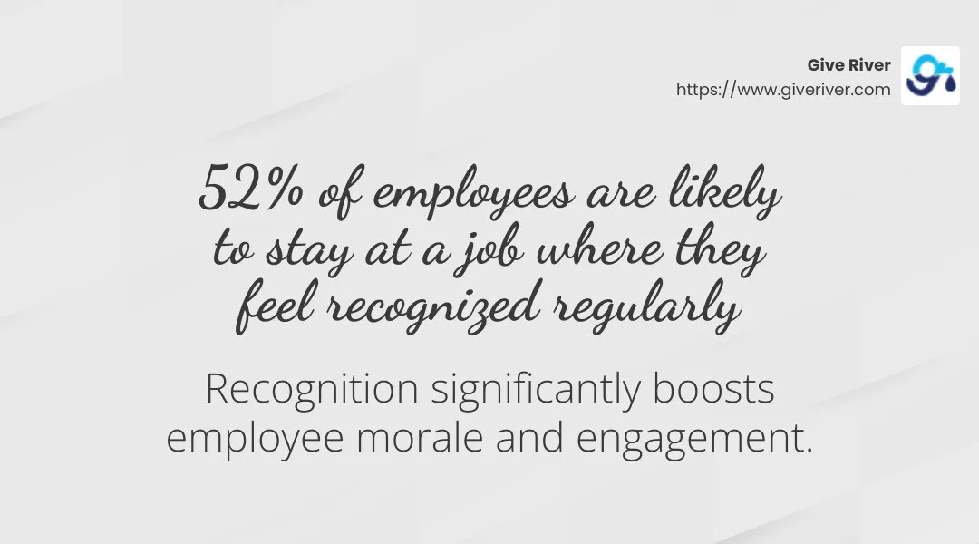 52% of employees are likely to stay at a job where they feel recognized regularly. - employee wellness best practices infographic simple-stat-landscape-light
