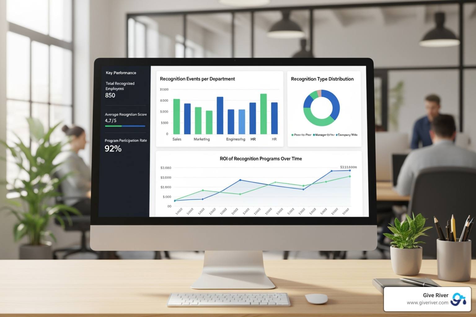 recognition analytics dashboard - employee performance awards