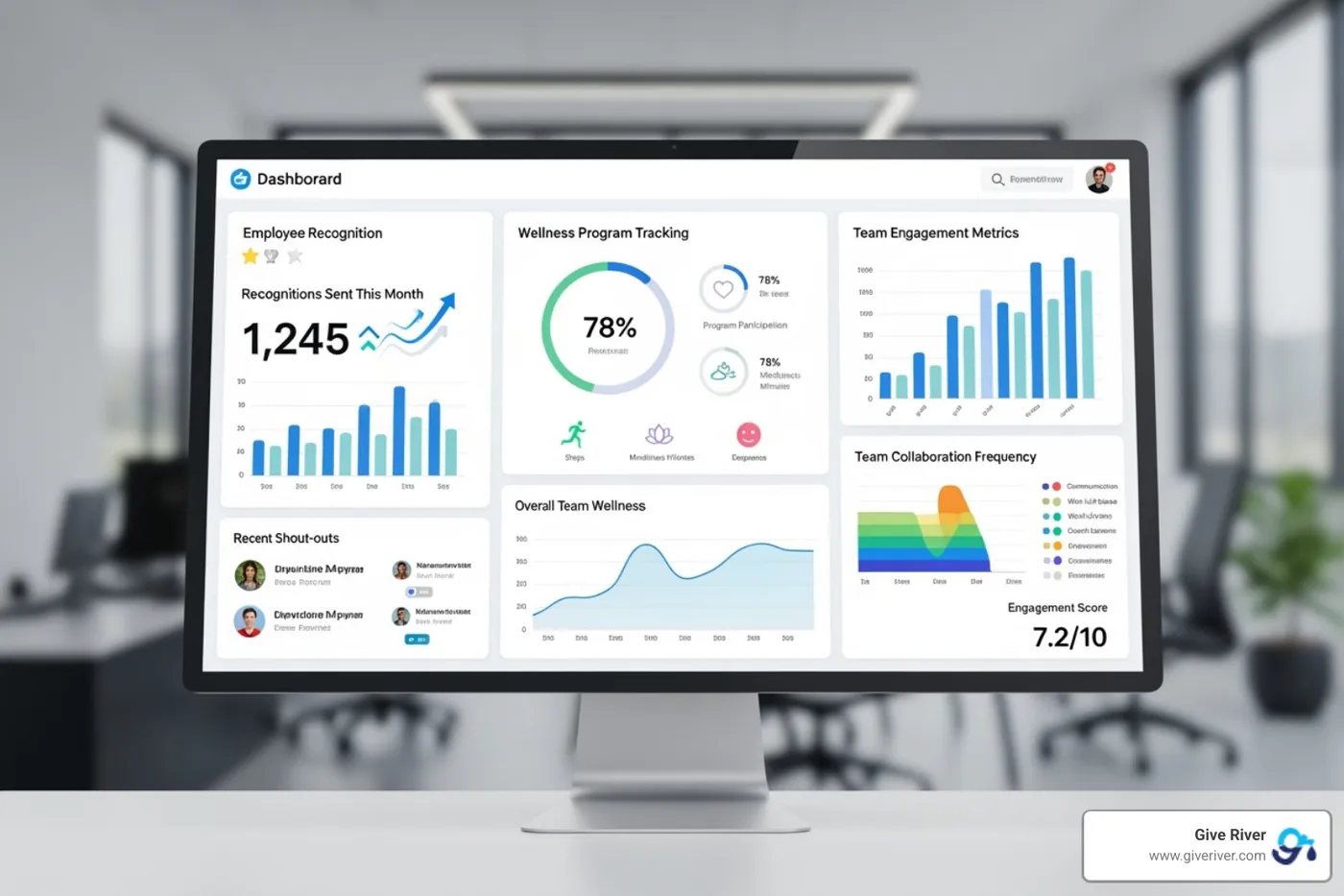 A platform dashboard showing various features for employee recognition, wellness programs, and team engagement metrics. - team builders for remote workers
