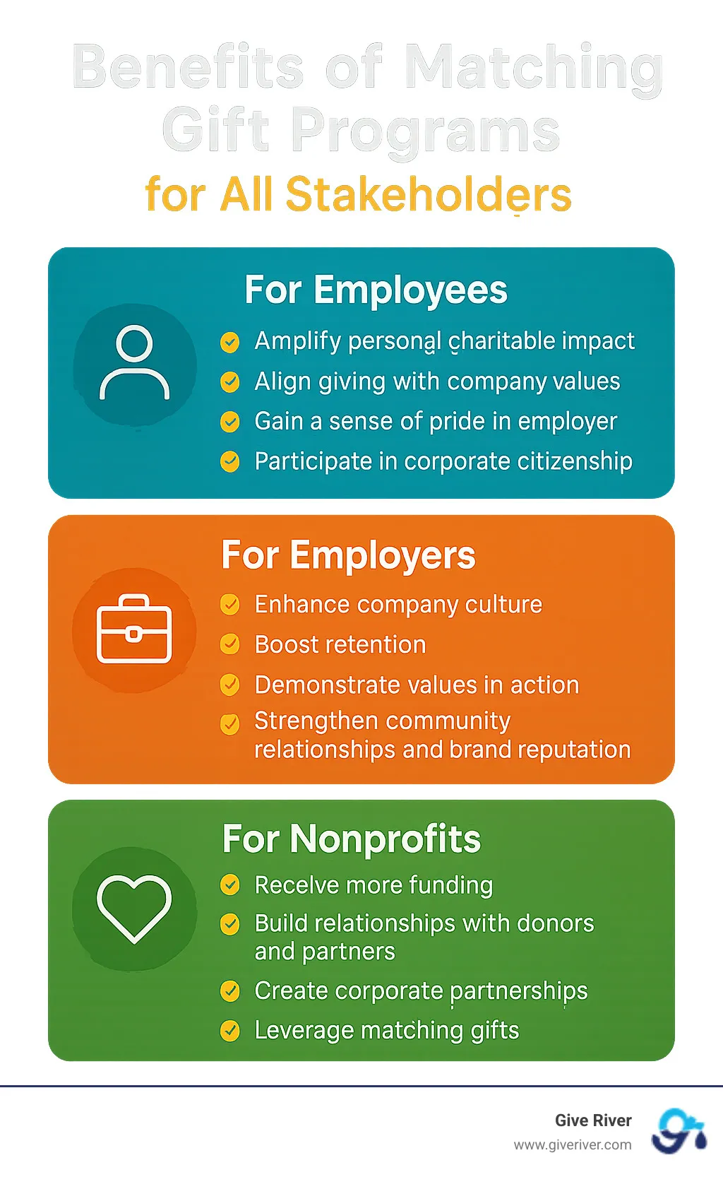 Benefits of matching gift programs for all stakeholders - company matching gift programs infographic 