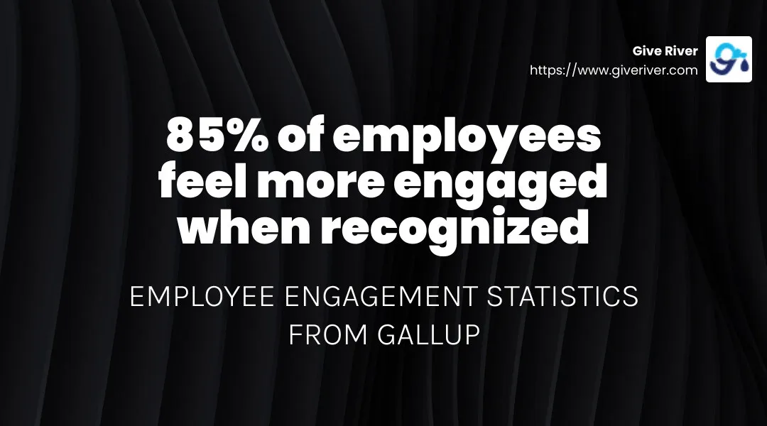 Employee engagement statistics from Gallup - employee reward platforms infographic simple-stat-landscape-dark