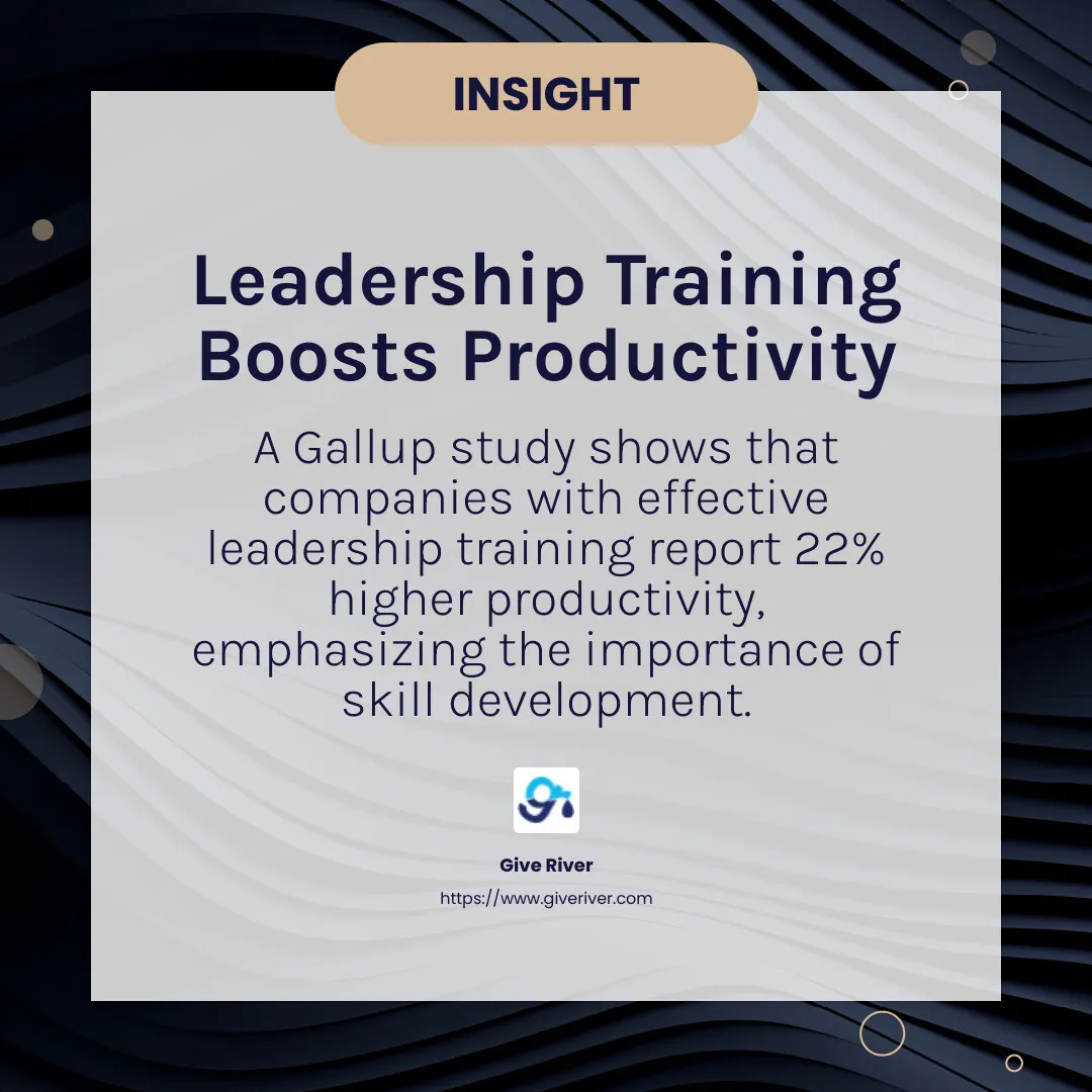 Companies with effective leadership training programs report 22% higher productivity. - employee development plan infographic simple-info-card-dark