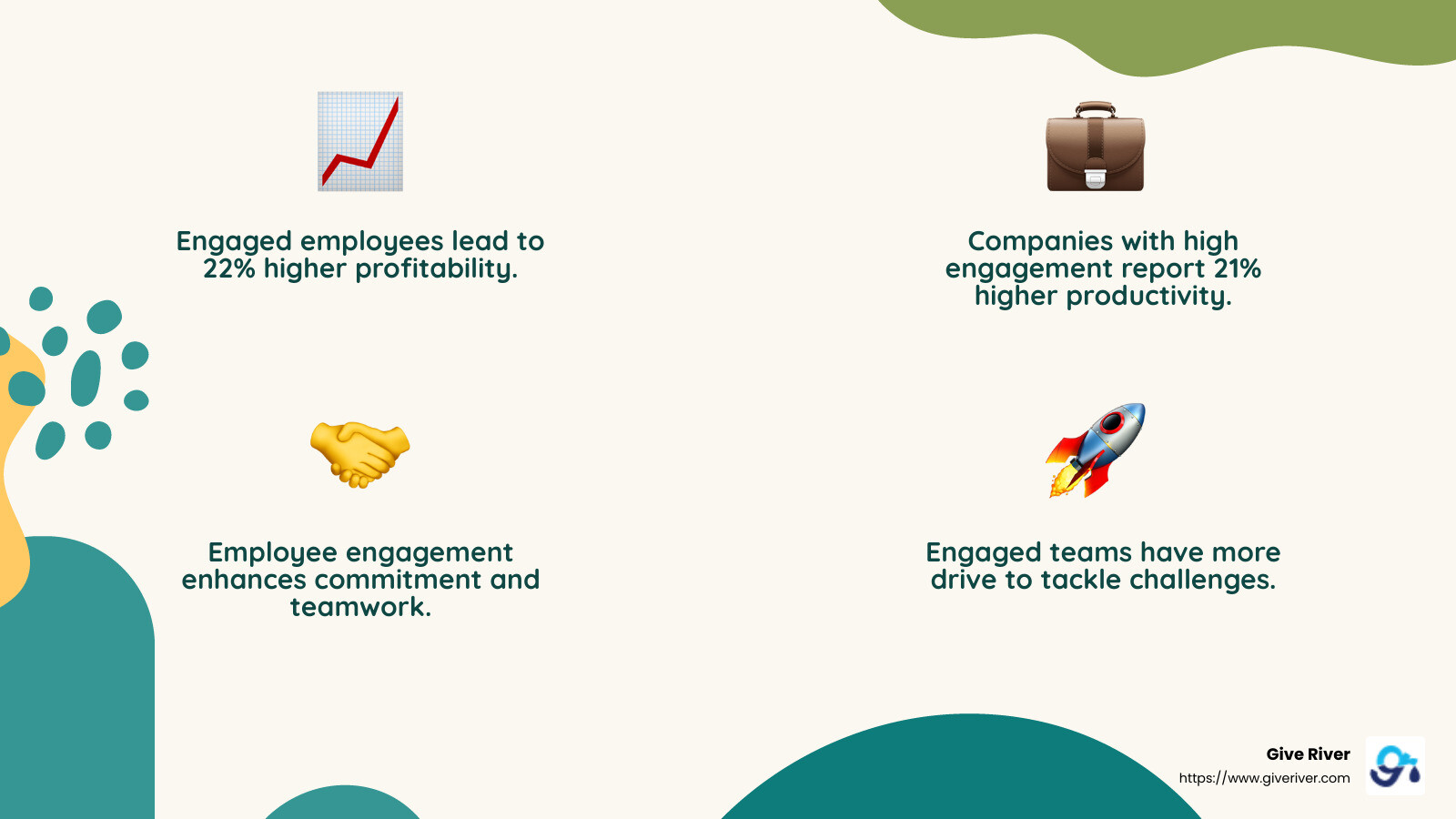 Engaged employees lead to higher productivity and profitability - employee engagement and motivation infographic 4_facts_emoji_nature