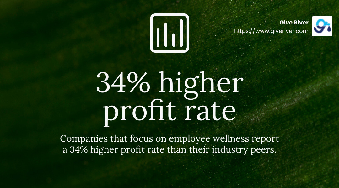 Companies that focus on employee wellness report a 34% higher profit rate than their industry peers. - workplace health and wellness programs infographic simple-stat-landscape-green