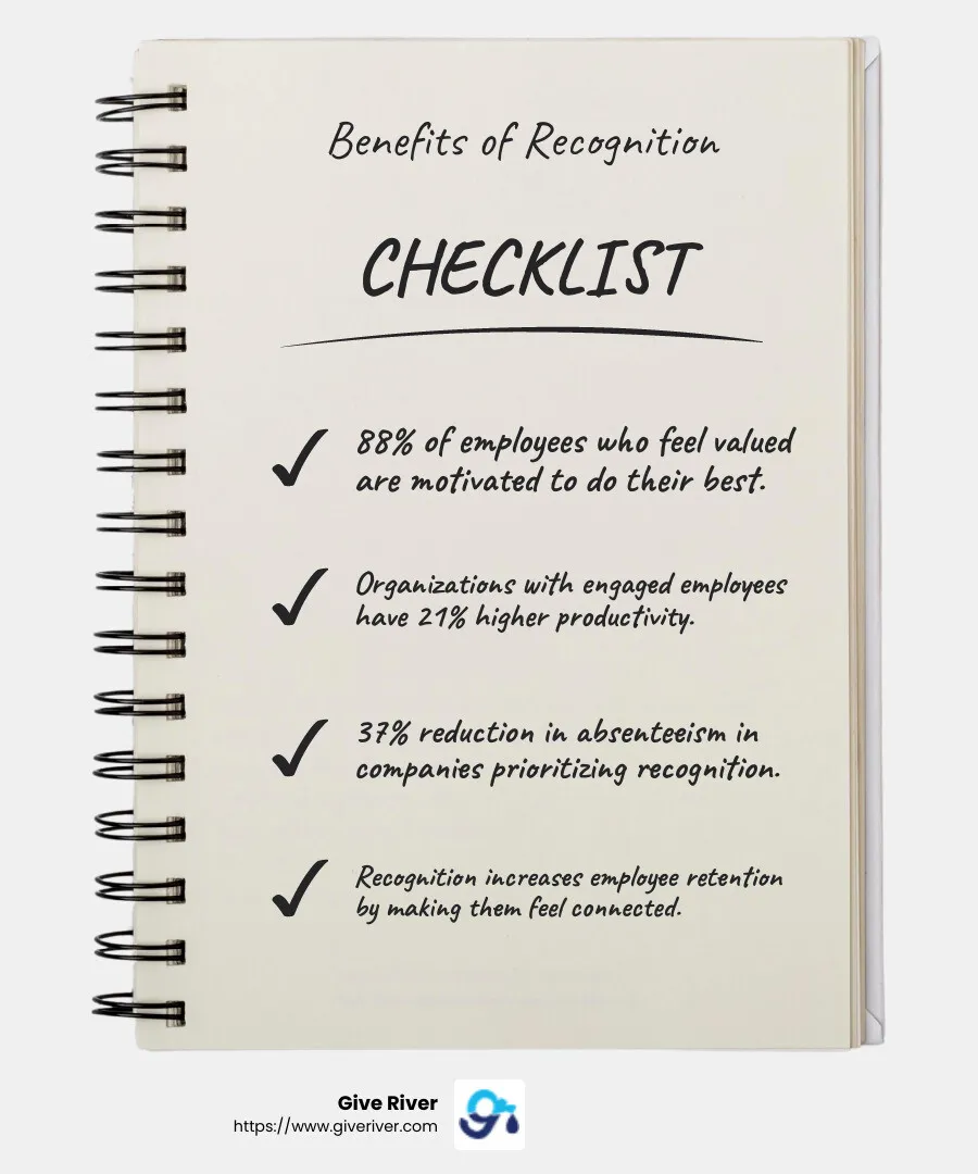 88% of employees who report feeling valued say they are motivated to do their best at work and feel engaged. Source: American Psychological Association, Gallup - employee recognition solution infographic checklist-notebook