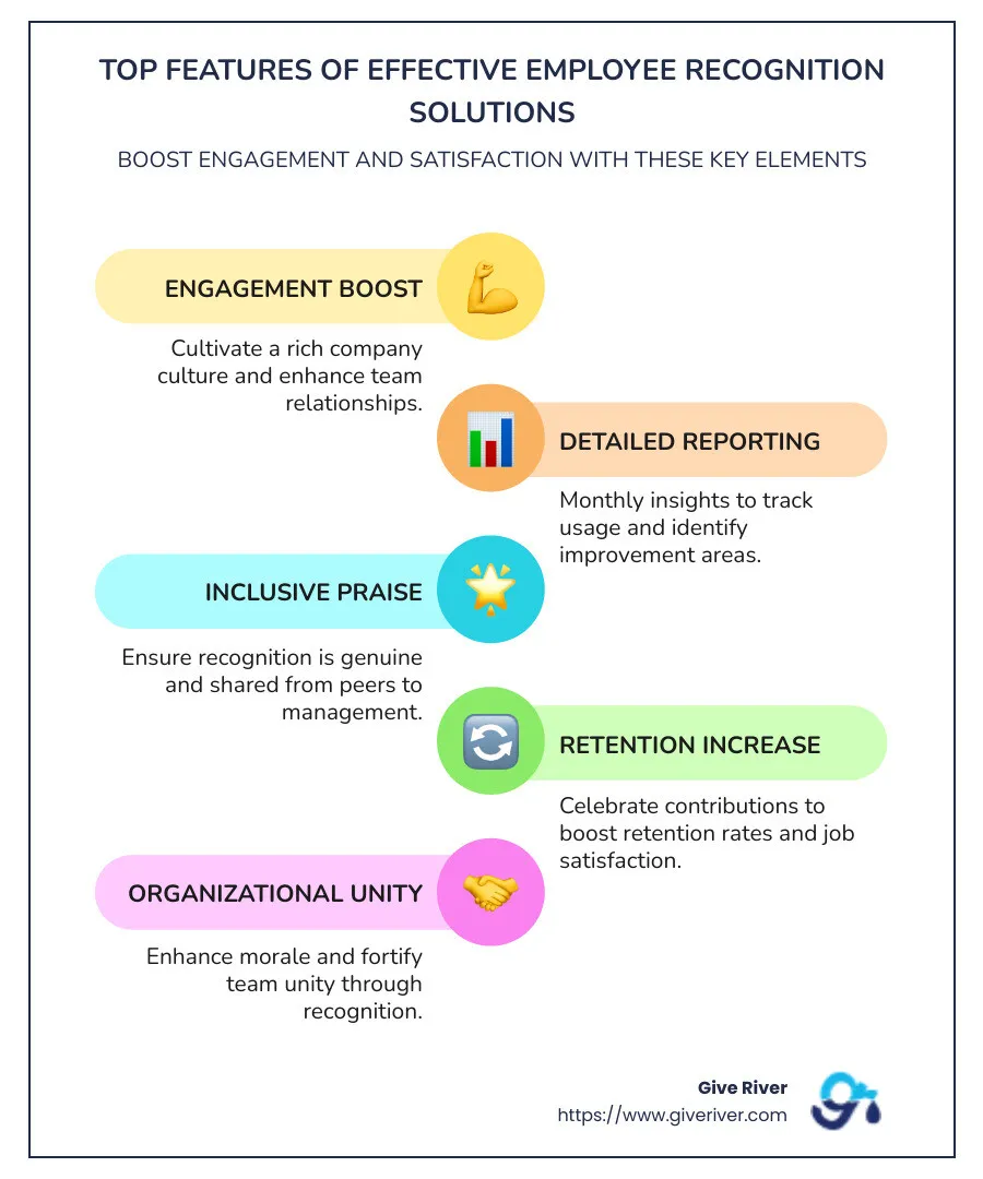 An infographic showing top employee recognition features, including engagement boost, detailed reporting, and inclusive praise. - employee recognition solution infographic infographic-line-5-steps-colors