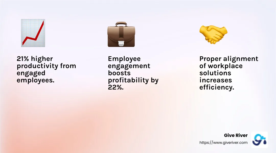Gallup statistics on employee engagement - workplace solutions infographic 3_facts_emoji_light-gradient