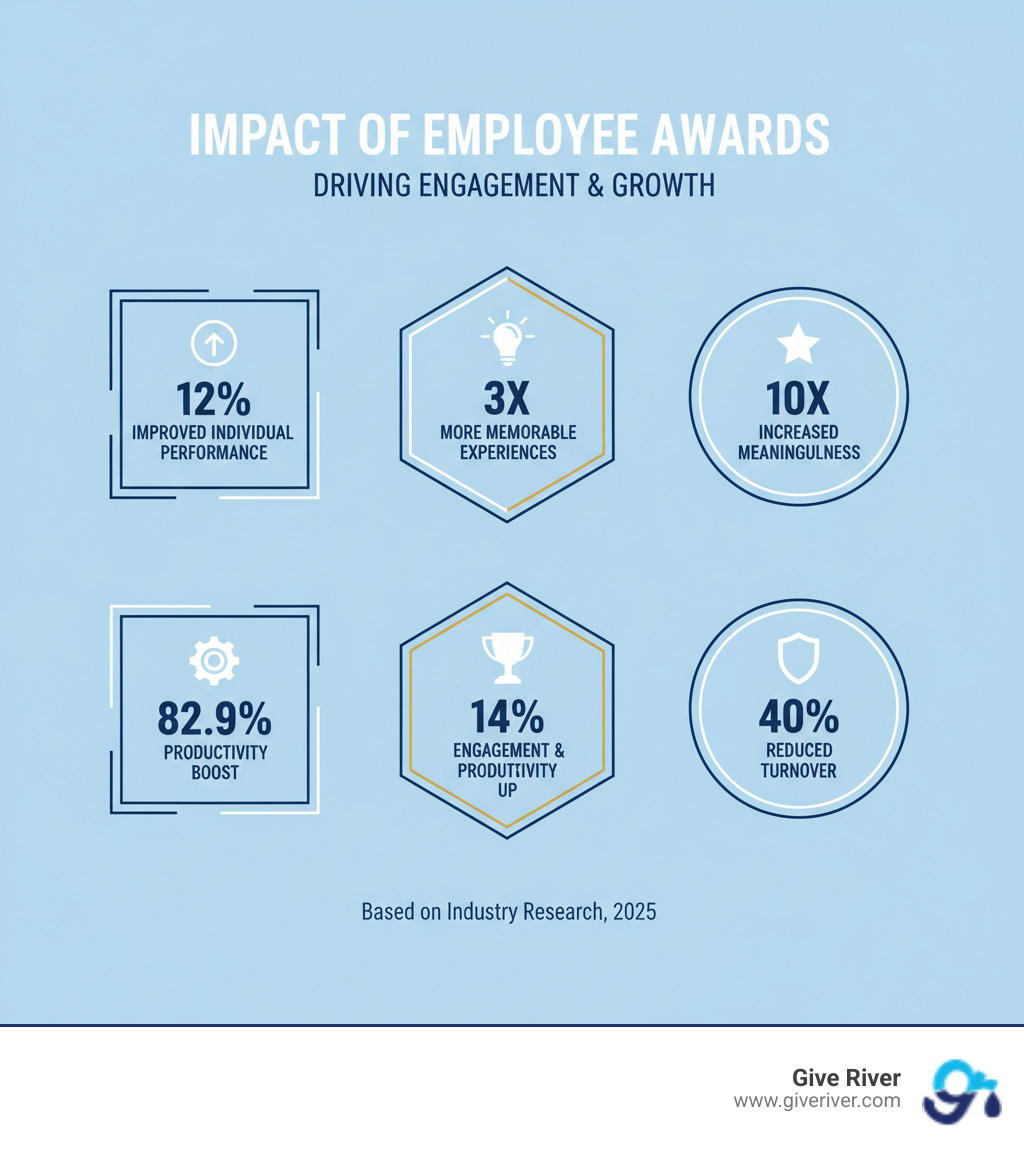 infographic showing benefits of effective employee performance awards - employee performance awards infographic 