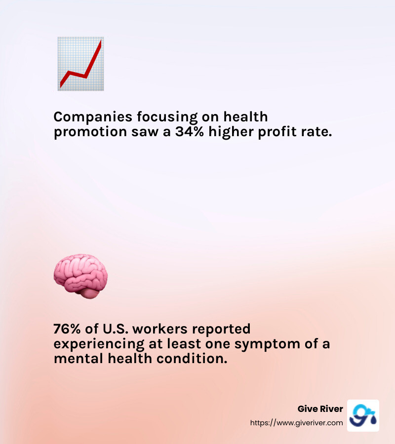 76% of U.S. workers experience mental health symptoms. - wellness in the workplace infographic 2_facts_emoji_light-gradient
