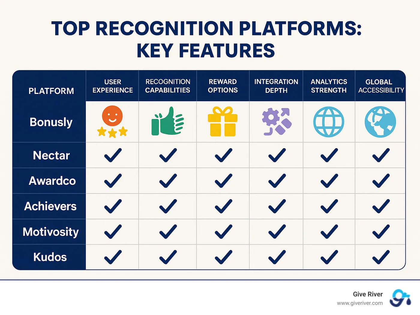 comparison of top recognition platforms showing key features - company recognition platform infographic
