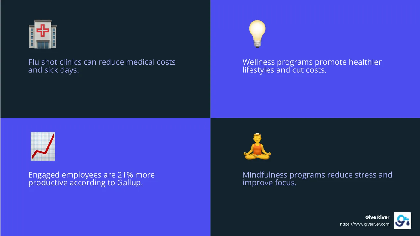 Improved Employee Wellbeing - corporate wellness services infographic 4_facts_emoji_blue