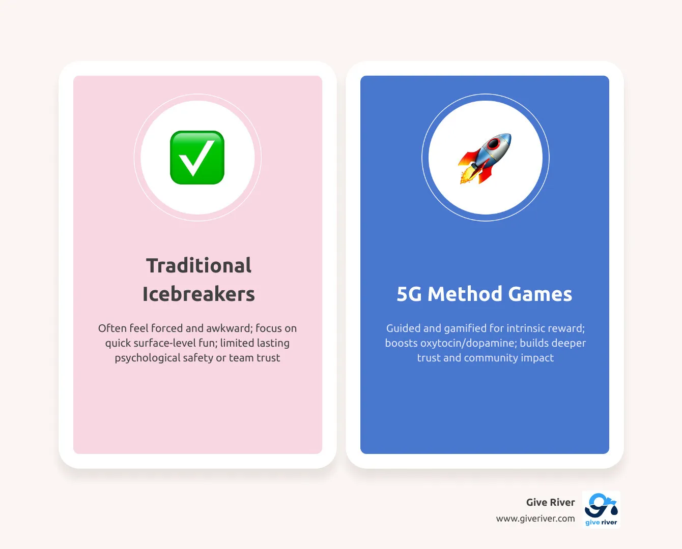 Table comparing game duration and group size suitability infographic