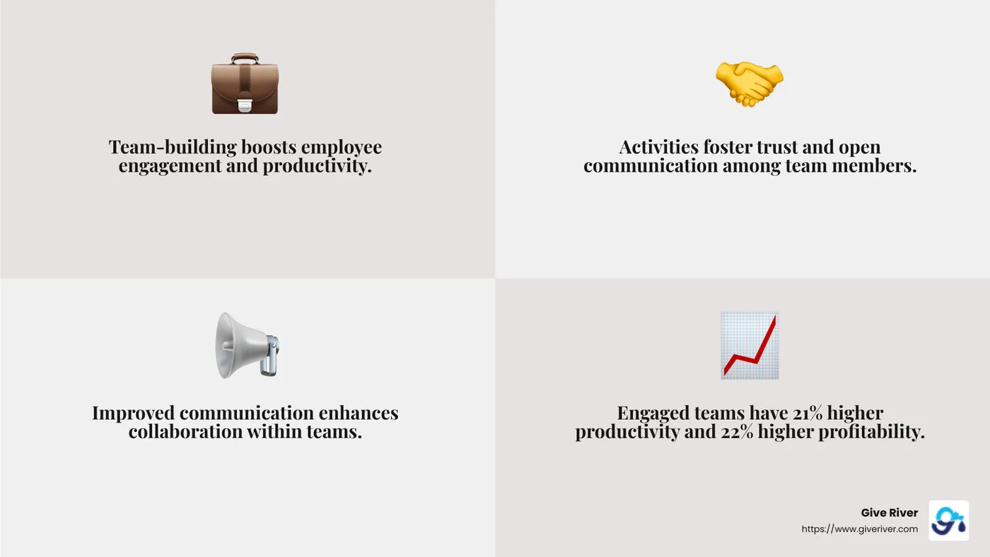 Gallup Stat on Employee Engagement - team-building activities ideas infographic 4_facts_emoji_grey