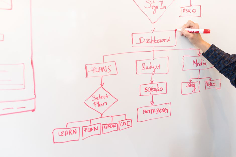 Budget planning for recognition programs - service employee recognition solutions