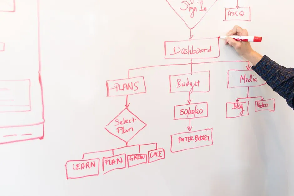 Budget planning for recognition programs - service employee recognition solutions