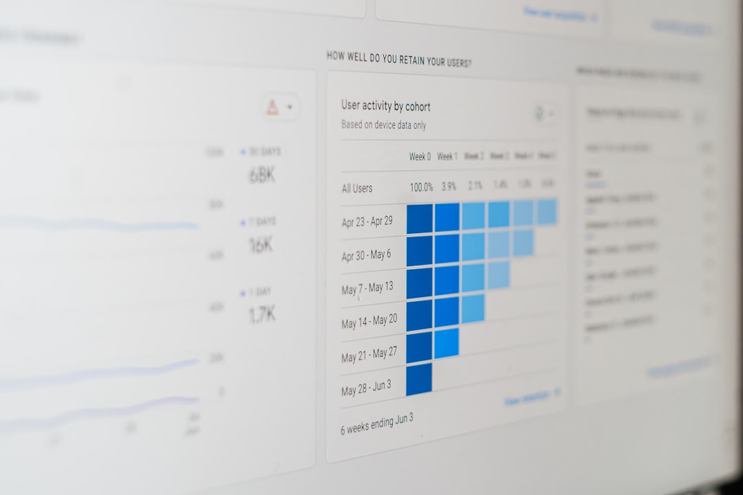 Dashboard showing key employee engagement metrics including eNPS scores, retention rates, and participation data - employee engagement and retention
